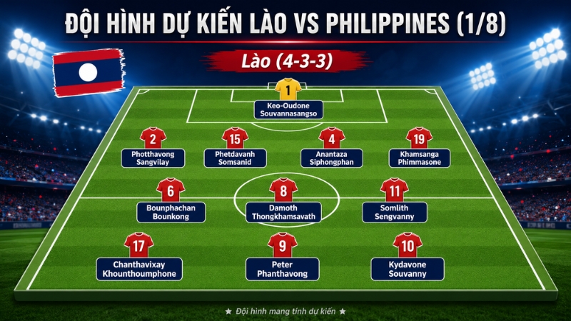 doi-hinh-du-kien-cua-lao