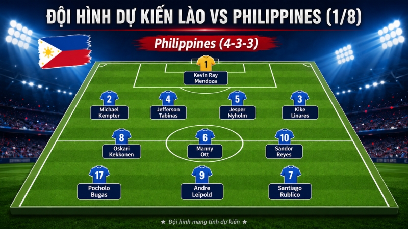 doi-hinh-du-kien-cua-philippines