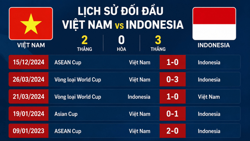Nhan-dinh-Viet-Nam-vs-Indonesia-20h30-ngay-03-08-3