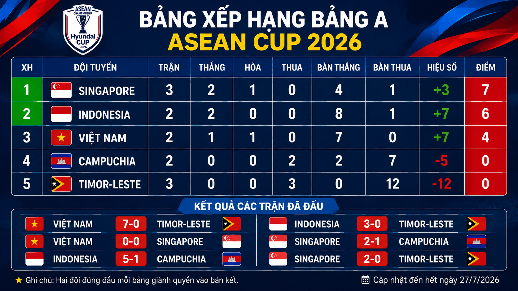 Xem-truc-tiep-Viet-Nam-vs-Indonesia-20h30-ngay-03-08-2
