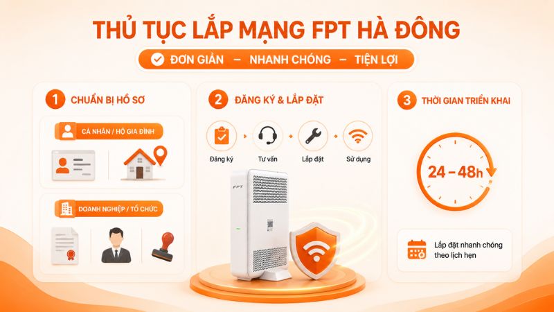 Thủ tục lắp mạng FPT Hà Đông đơn giản, nhanh gọn