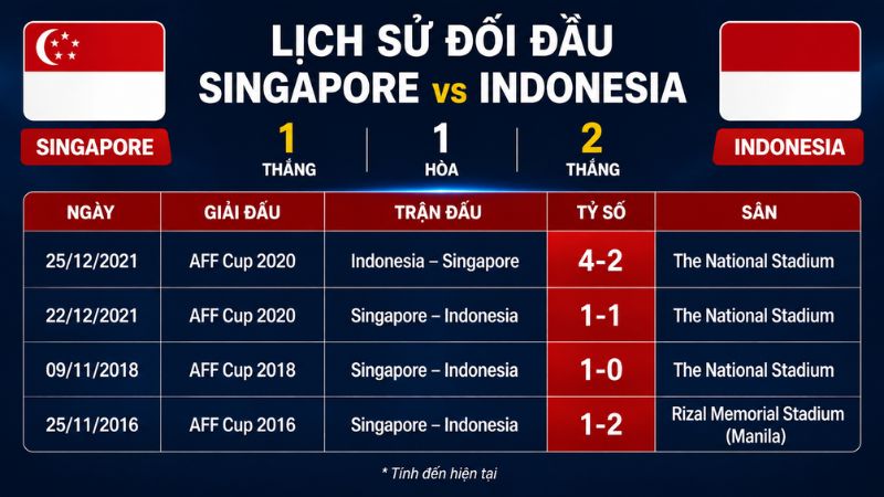 Lịch sử đối đầu giữa Singapore và Indonesia