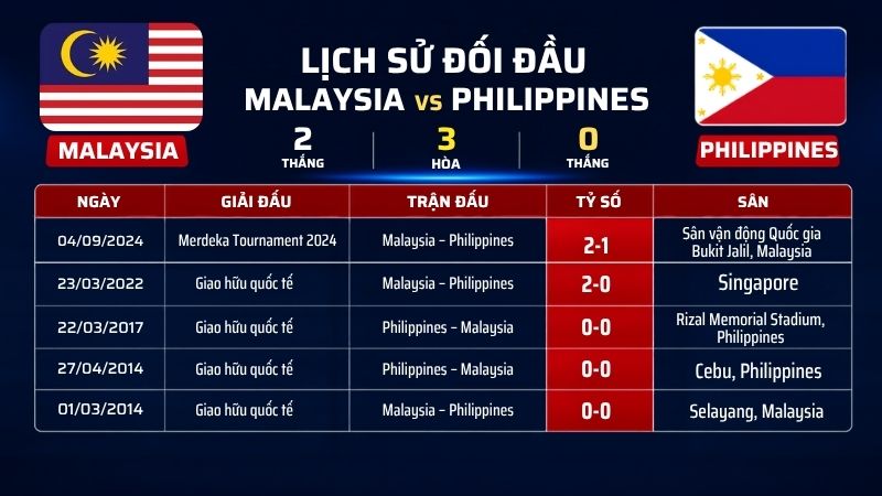 Lịch sử đối đầu giữa Malaysia và Philippines