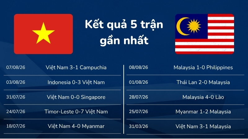 03-phong-do-gan-day-cua-viet-nam-va-malaysia