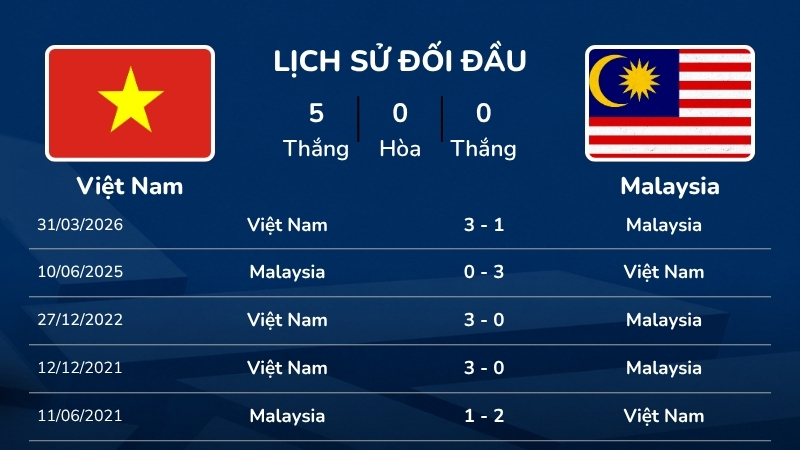 04-lich-su-doi-dau-5-tran-gan-nhat-giua-viet-nam-va-malaysia