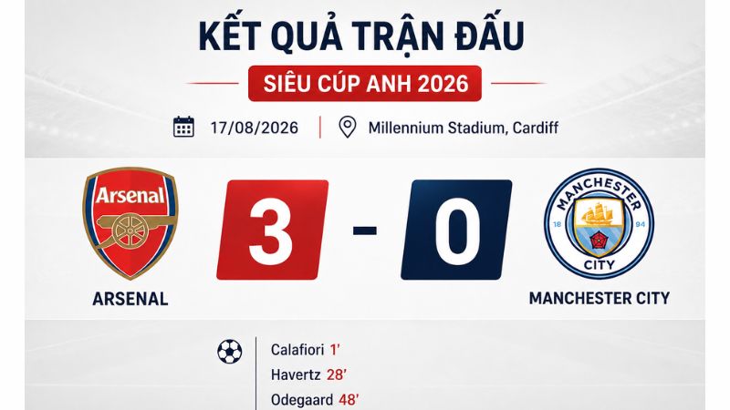 Kết quả Arsenal vs Man City: Ph&aacute;o thủ đ&egrave; bẹp Man xanh 3-0