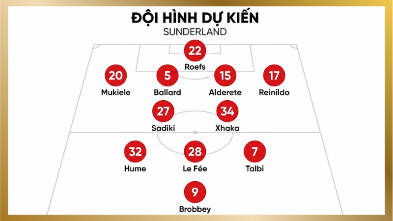 03-doi-hinh-du-kien-Sunderland-202627