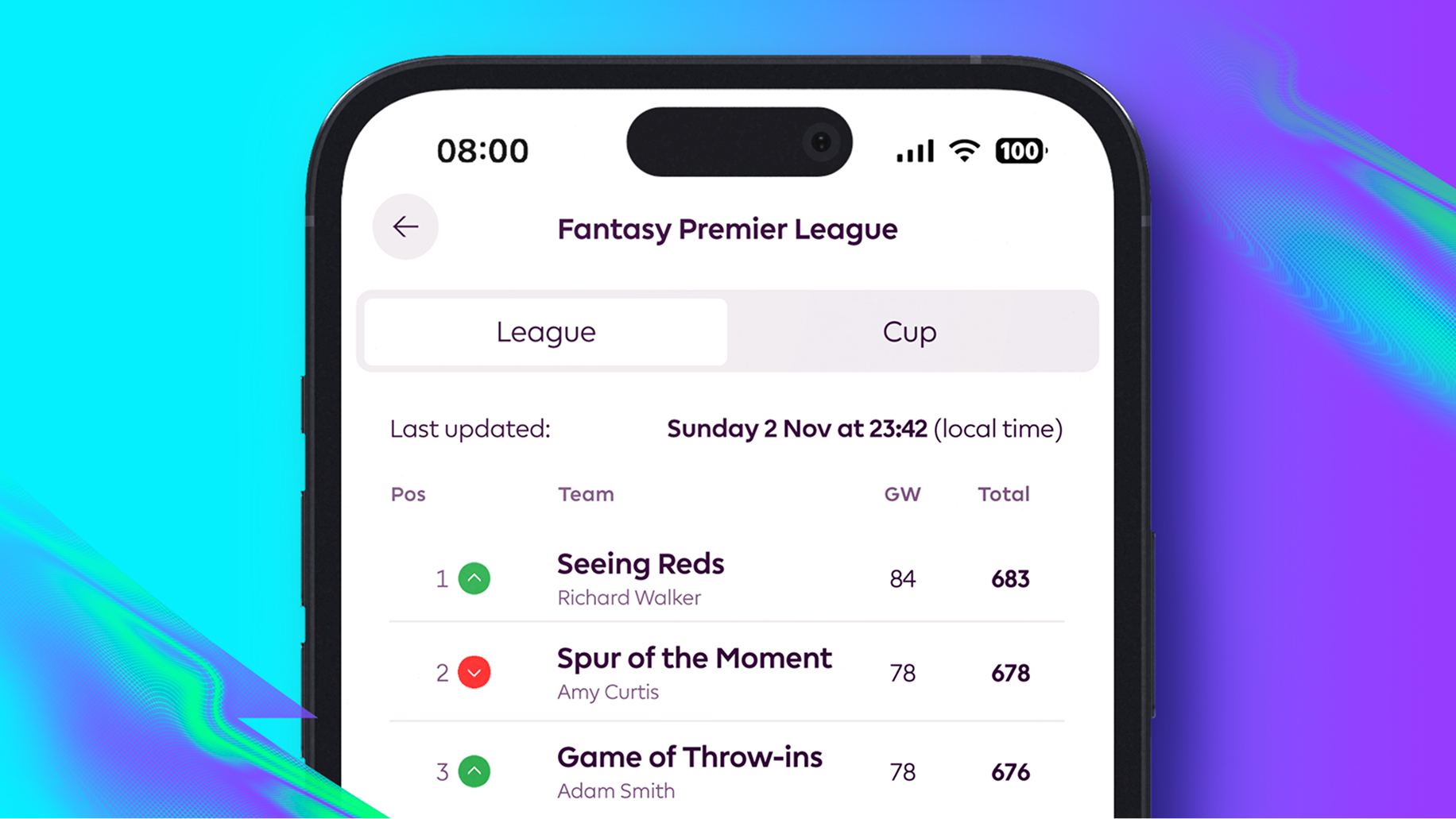 Fantasy Premier League lần đầu c&oacute; &ldquo;League&rdquo; ch&iacute;nh thức d&agrave;nh cho người Việt