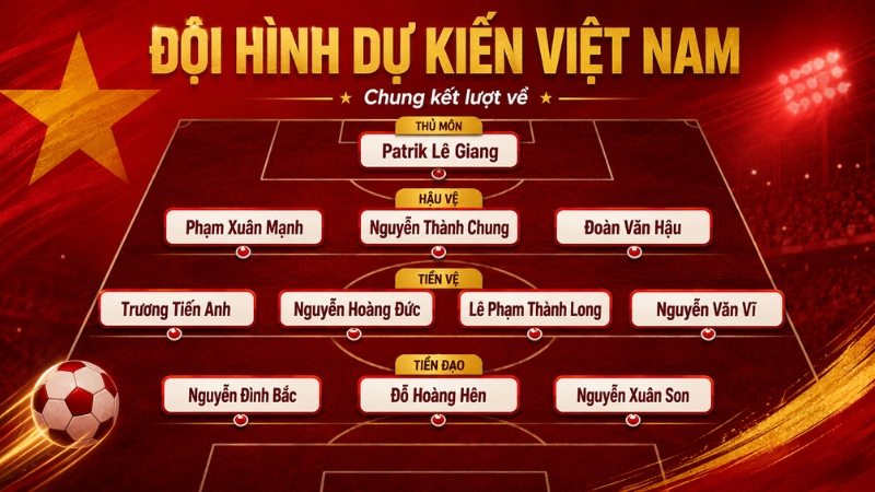 Đội hình dự kiến đội tuyển Việt Nam tại chung kết lượt về ASEAN CUP 2026