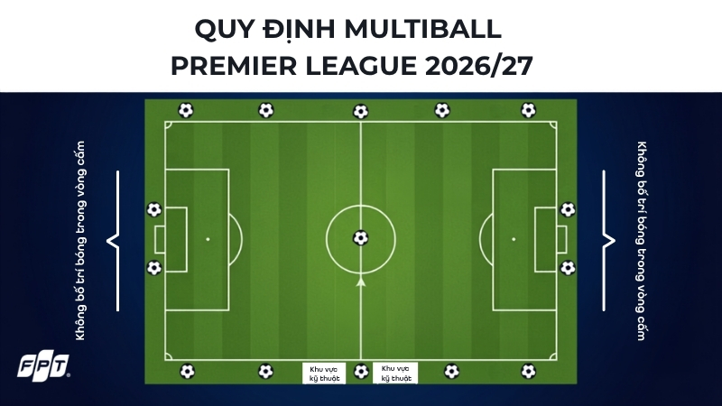 Quy định về Multiball trong Premier League 2026/27