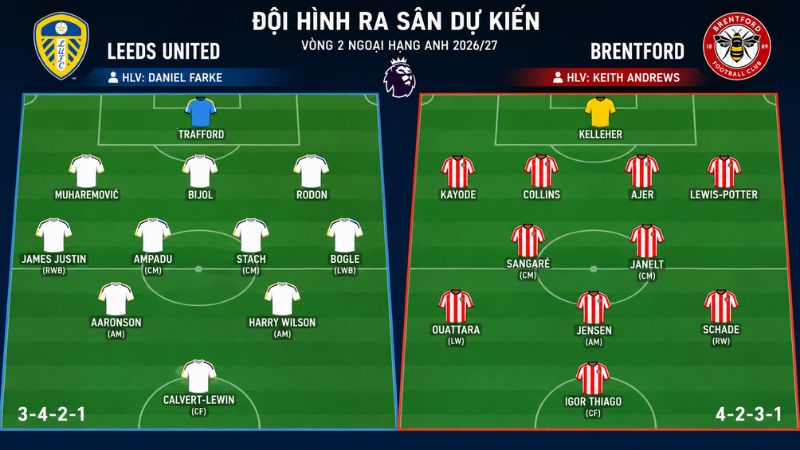 Đội hình dự kiến Leeds vs Brentford