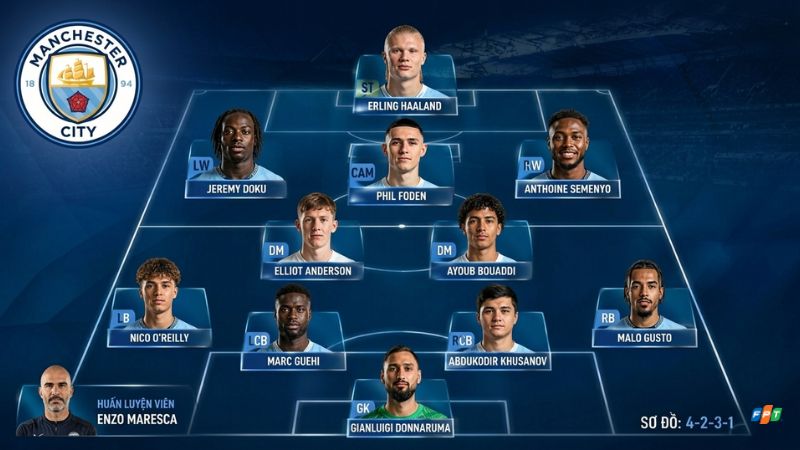 Đội hình dự kiến của Man City mùa giải Ngoại hạng Anh 2026/2027