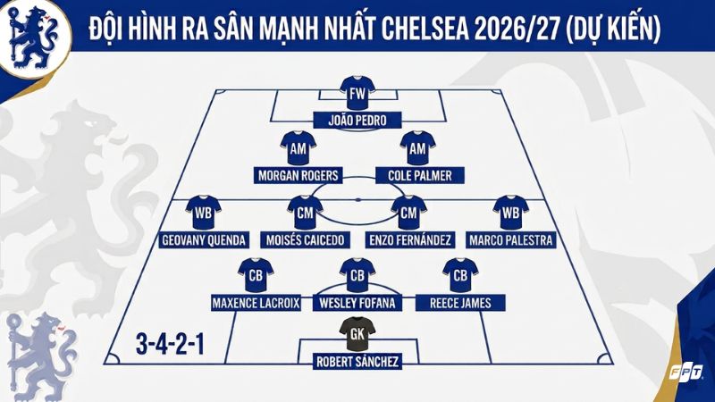Đội hình dự kiến của Chelsea tại Ngoại hạng Anh 2026/2027