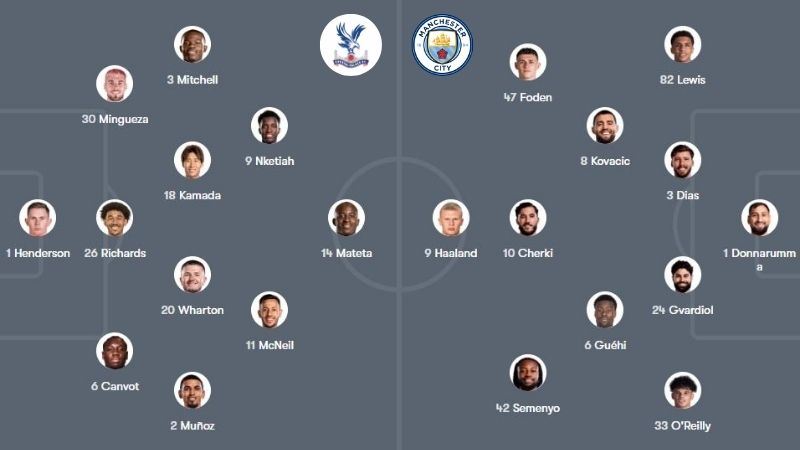Đội hình dự kiến của Crystal Palace và Man City