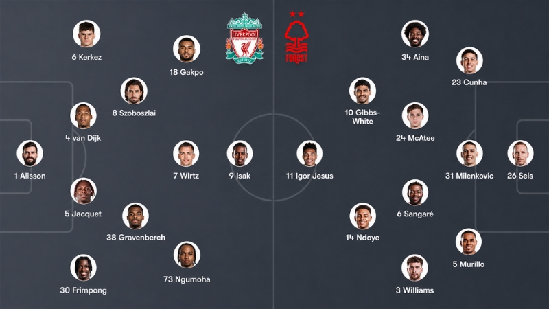 Đội hình dự kiến của Liverpool vs Nottingham Forest trong vòng 2 Ngoại hạng Anh