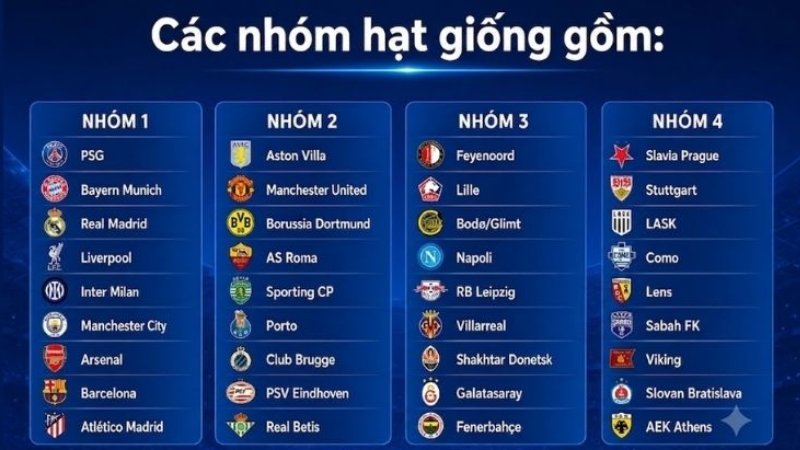 Danh sách 4 nhóm hạt giống 2026/27