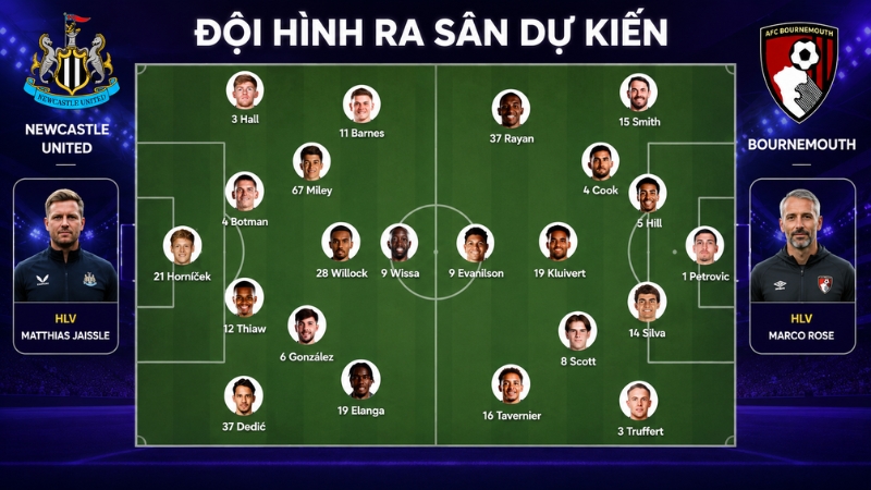 Dự đoán đội hình Newcastle - Bournemouth ở trận đấu ngày 5/9