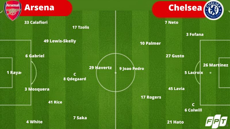 Đội hình dự kiến Arsenal vs Chelsea tại vòng 3 Ngoại hạng Anh 2026/27