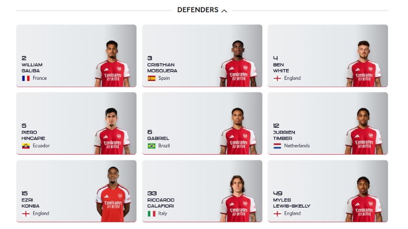 Hàng phòng ngự Arsenal kết hợp trụ cột giàu kinh nghiệm và các tài năng trẻ tiềm năng