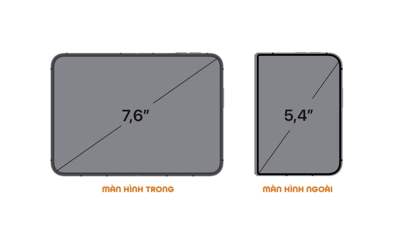 Kích thước màn hình trong và màn hình ngoài của iPhone Duo