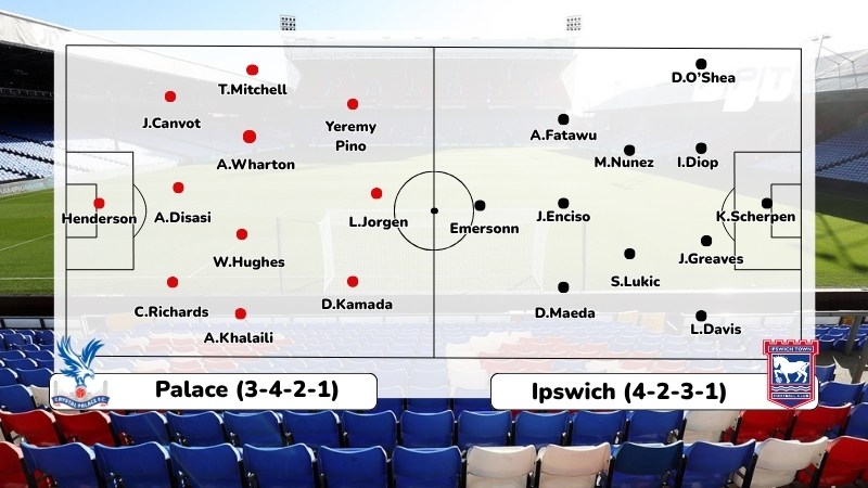 Đội hình dự kiến của Crystal Palace vs Ipswich Town ngày 12/09
