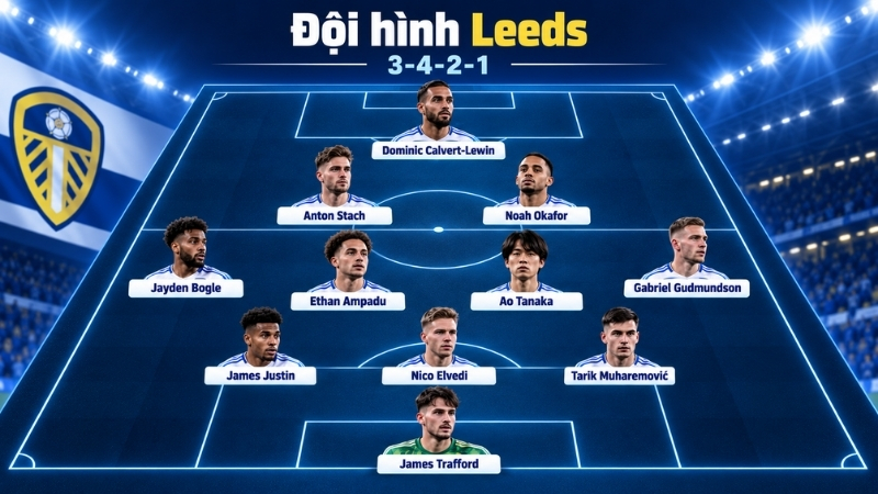 Đội hình dự kiến của Leeds tại vòng 4 Ngoại Hạng Anh 2026/27