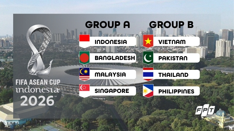 FIFA ASEAN Cup 2026 diễn ra khi n&agrave;o, ở đ&acirc;u? Thể thức thi đấu
