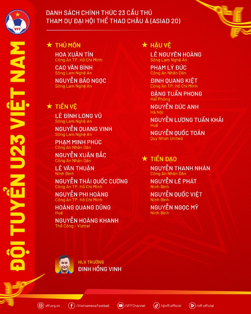 Danh sách đội hình U23 Việt Nam dự ASIAD 2026. Nguồn: VFF.org.vn