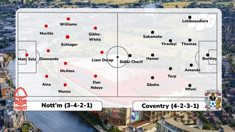 Đội hình dự kiến Nottingham Forest vs Coventry