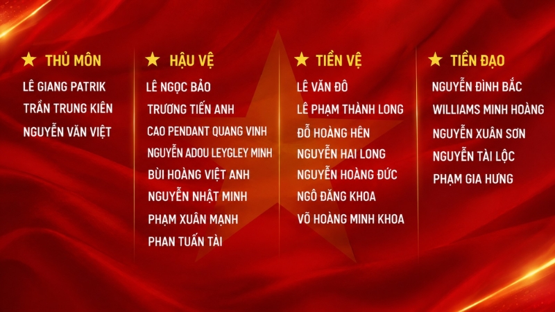 Đội hình tuyển Việt Nam dự FIFA ASEAN Cup 2026 (cập nhật vff.org.vn ngày 22/09/2026)