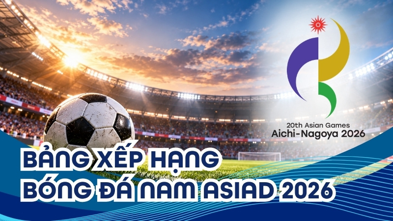 Bảng xếp hạng b&oacute;ng đ&aacute; nam ASIAD 2026 - BXH U23 Việt Nam