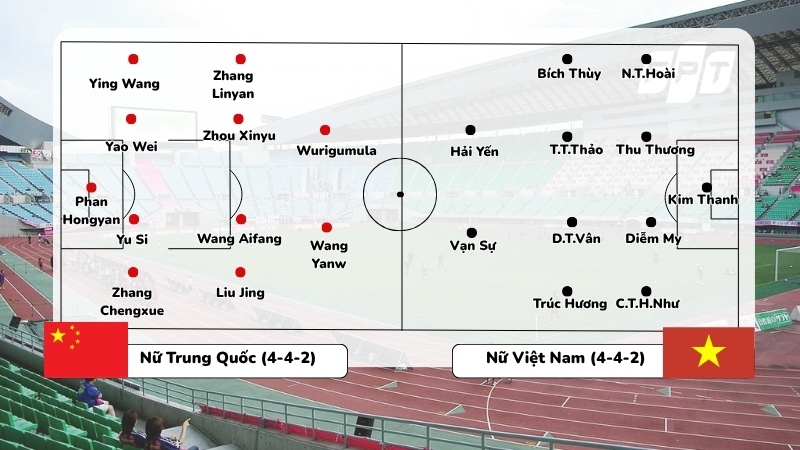 Đội hình dự kiến nữ Trung Quốc vs nữ Việt Nam ở tứ kết ASIAD 2026