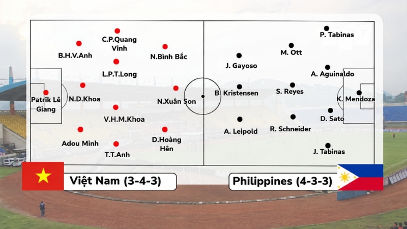 Đội hình dự kiến Việt Nam vs Philippines, 19h30 ngày 26/9