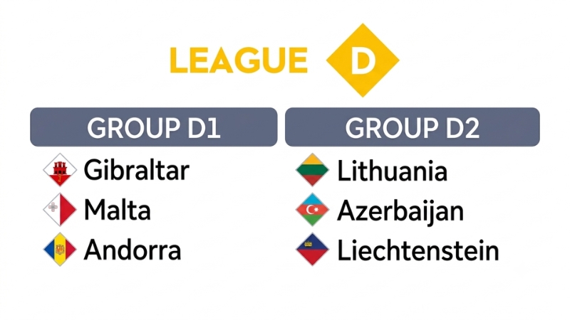 League D Nations League 2026/27 gồm hai bảng D1 và D2
