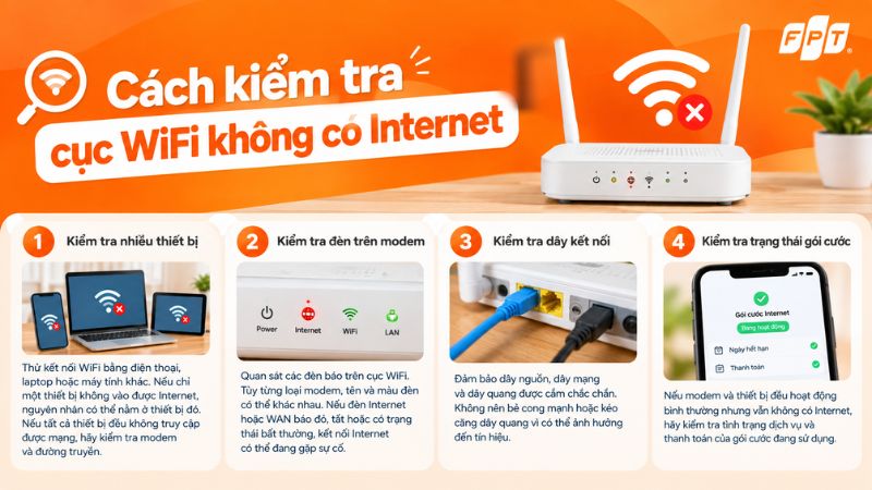 Hướng dẫn cách kiểm tra cục WiFi không có Internet