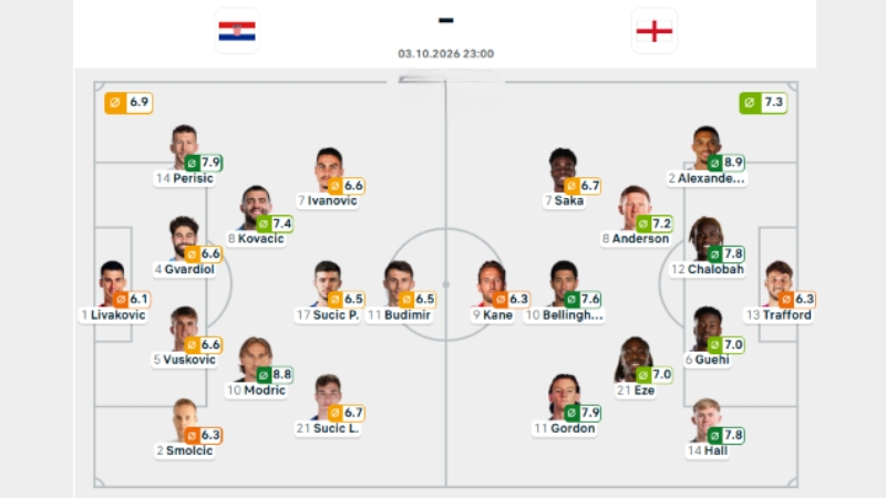 Đội hình dự kiến Croatia vs Anh ở lượt trận thứ 3 bảng A3 UEFA Nations League