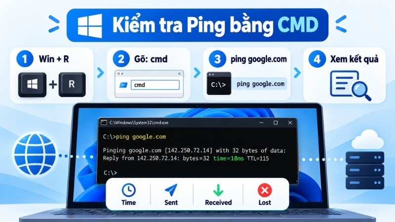 Kiểm tra ping đơn giản với Command prompt