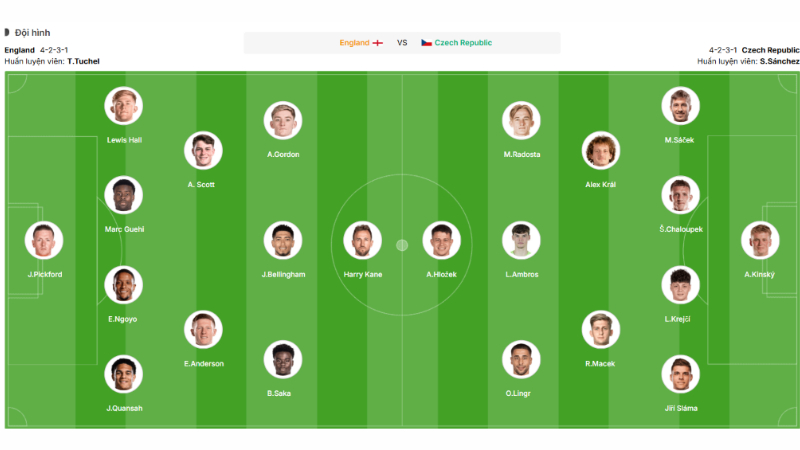 Dự đoán đội hình Anh vs CH Séc tại lượt 4 bảng A3 Nations League 2026/27