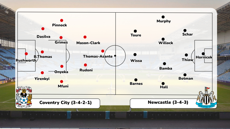Đội hình dự kiến Coventry City vs Newcastle vòng 6 Ngoại hạng Anh
