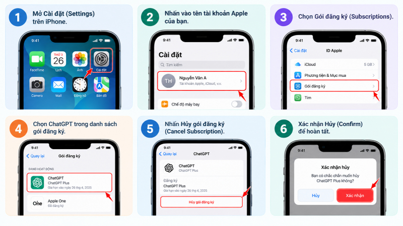 Các bước hủy ChatGPT Plus trên iPhone