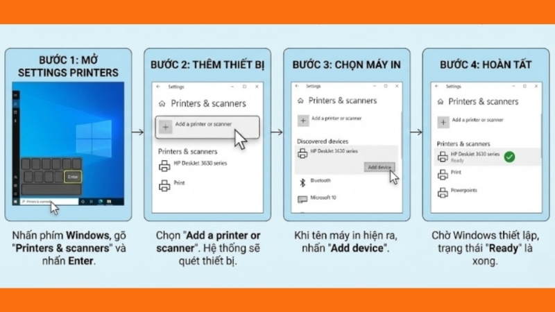 Cách thêm máy in qua mục Printers & scanners