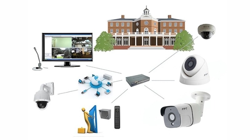 Mô tả cách thức hoạt động của camera IP