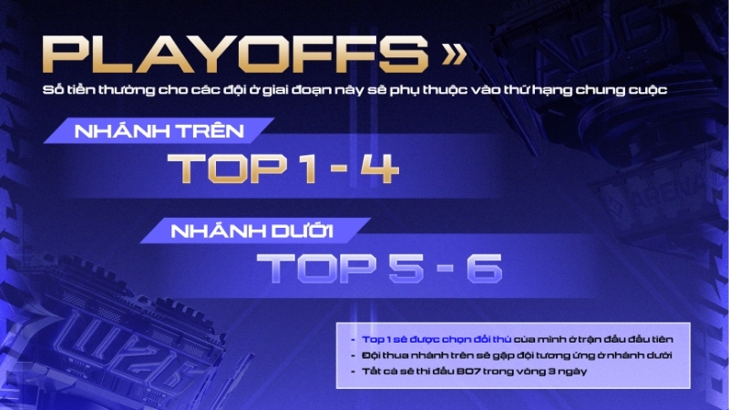 Thể thức ĐTDV Mùa Đông 2026 xác định 6 đội xuất sắc nhất tiến vào Playoffs