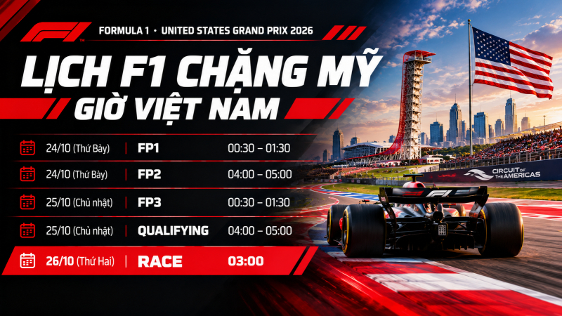 Lịch F1 chặng Mỹ 2026 theo giờ Việt Nam