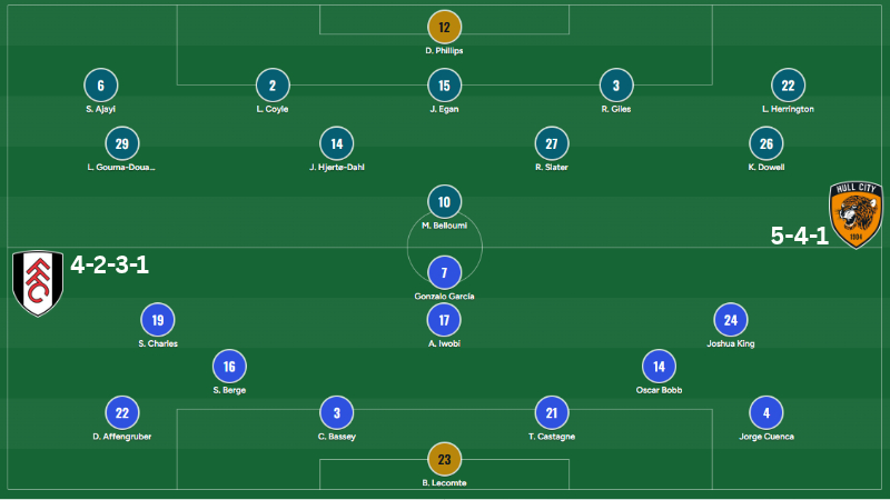 Đội hình dự đoán Fulham vs Hull City ngày 17/10, vòng 7 Ngoại hạng Anh
