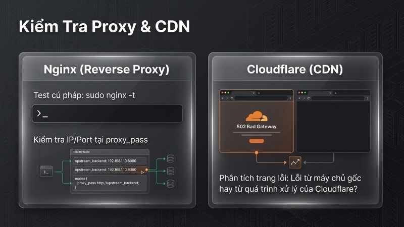 Kiểm tra log, cấu hình Nginx và trạng thái backend khi website gặp lỗi 502