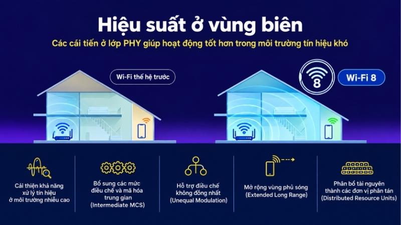 Wi-Fi 8 cải thiện khả năng kết nối khi thiết bị ở xa điểm phát sóng