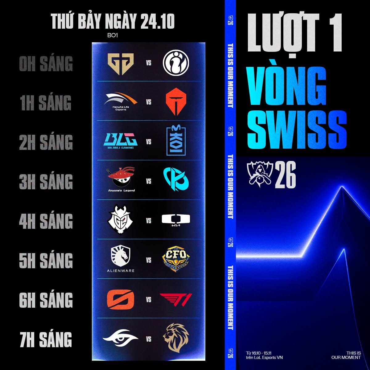 Vòng Thụy Sĩ (Swiss Stage) CKTG 2026 diễn ra từ ngày 24/10 đến 01/11/2026 tại Allen, Texas, Mỹ