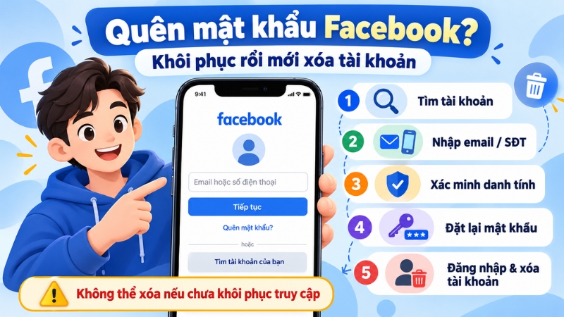 Nếu chưa khôi phục được quyền truy cập, chưa thực hiện được thao tác xóa thông thường