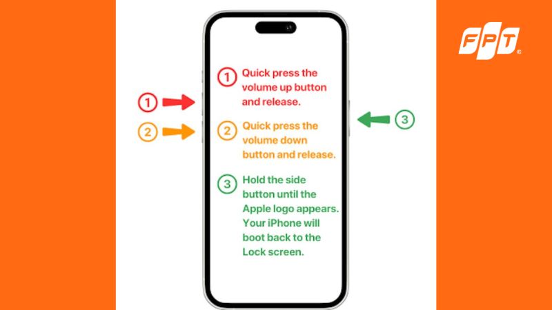 Các nút vật lý dùng để buộc khởi động lại iPhone